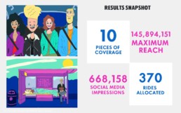 Absolut campaign results snapshot