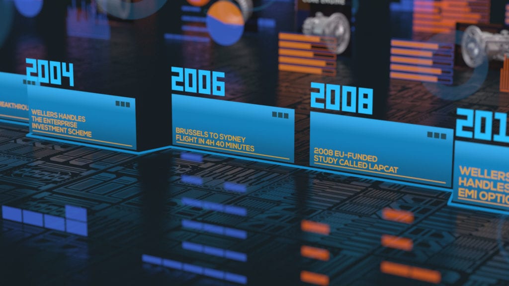 3D Animation Timeline | Our Blog | The Animation Guys